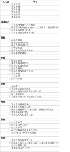 计算机网络工程的设计与施工 春考专业教材的核心应用