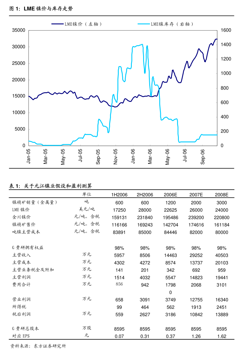 中控技术股份有限公司关于变更公司经营范围暨修订《公司章程》的公告