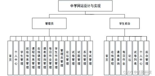 计算机毕业设计java中学网站设计与实现设计与实现
