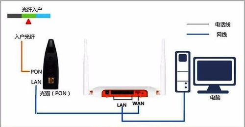 为飞驰网速奠基 房屋设计中计算机网络工程的前瞻性布局