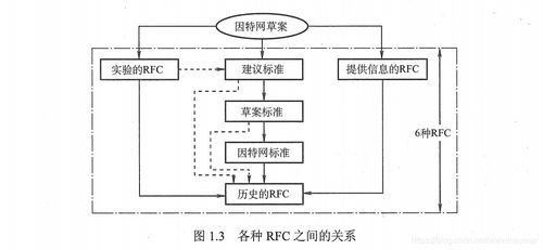 第一章 计算机网络体系结构 计算机网络工程的设计与施工基础