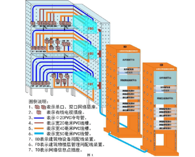 职业院校技能大赛网络综合布线技术中职竞赛解析——基于2015年正式大赛的实践与思考
