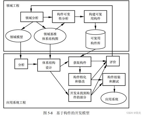 软件设计师必备 计算机网络工程的设计与施工全解析